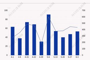 莫兰特：我没还完全恢复 现在大概只恢复了75%